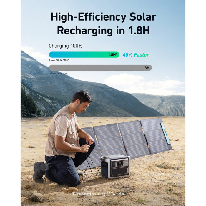 Anker SOLIX C1000X 1056Wh | 1800W Portable Power Station  w/ 100W Solar Panel - Image 6