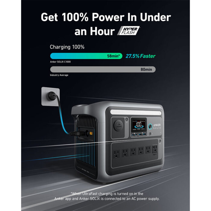 Anker SOLIX C1000X 1056Wh | 1800W Portable Power Station w/ 400W Solar Panel - Image 2