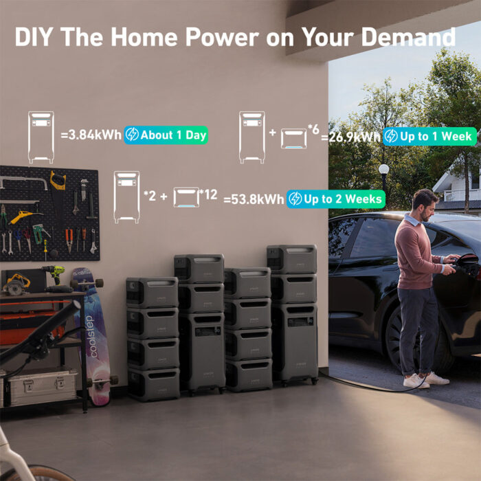 Anker SOLIX F3800 3840Wh | 6000W Portable Power Station w/ BP3800 Expansion Battery & Home Power Panel & Sub Panel & 100A Breaker & Ground Bar Kit - Image 11