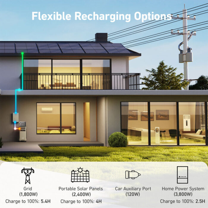 Anker SOLIX F3800 3840Wh | 6000W Portable Power Station w/ BP3800 Expansion Battery & Home Power Panel & Sub Panel & 100A Breaker & Ground Bar Kit - Image 6