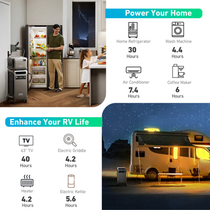 Anker SOLIX F3800 3840Wh | 6000W Portable Power Station w/ BP3800 Expansion Battery & Home Power Panel & Sub Panel & 100A Breaker & Ground Bar Kit - Image 7