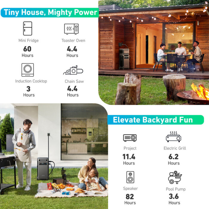 Anker SOLIX F3800 3840Wh | 6000W Portable Power Station w/ BP3800 Expansion Battery & Home Power Panel & Sub Panel & 100A Breaker & Ground Bar Kit - Image 8